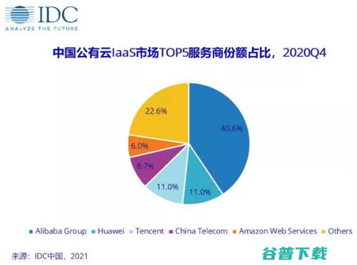 2021年中國(guó)idc市場(chǎng)最新排行榜 2021年中國(guó)出生人口和死亡人口