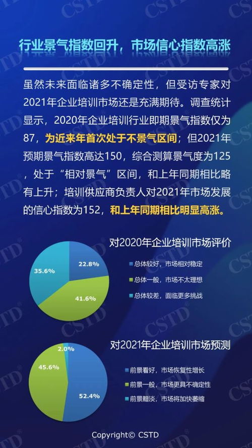 防內(nèi)卷，塑信心 2021年中國(guó)企業(yè)培訓(xùn)市場(chǎng)前景調(diào)研分析報(bào)告