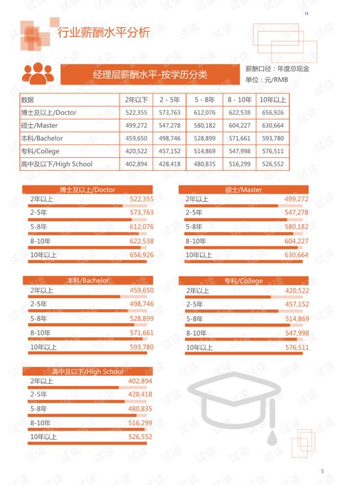 2020年居民商務(wù)服務(wù)與社會(huì)居民服務(wù)行業(yè) 汽車(chē)代駕領(lǐng)域市場(chǎng)調(diào)查報(bào)告與分析